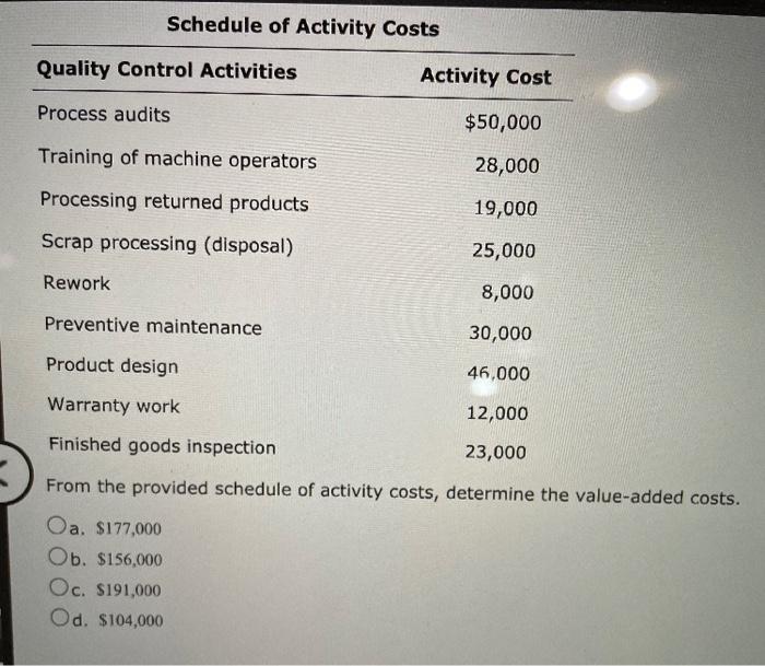 Solved Schedule of Activity Costs Quality Control Activities | Chegg.com