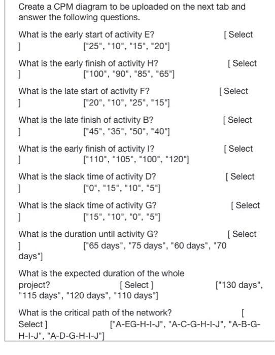 Solved Create a CPM diagram to be uploaded on the next tab | Chegg.com