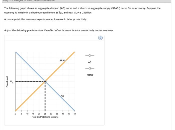 Solved The following graph shows an aggregate demand (AD) | Chegg.com