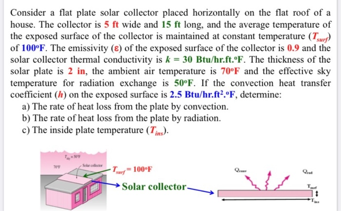 Solved Consider a flat plate solar collector placed | Chegg.com