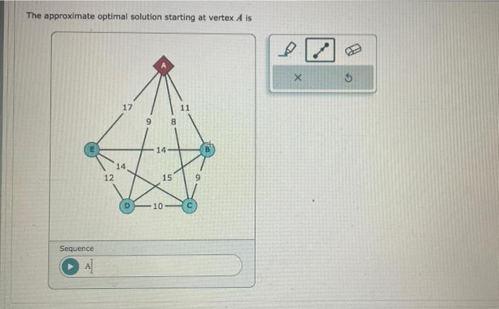 Solved The Approximate Optimal Solution Starting At Vertex A | Chegg.com