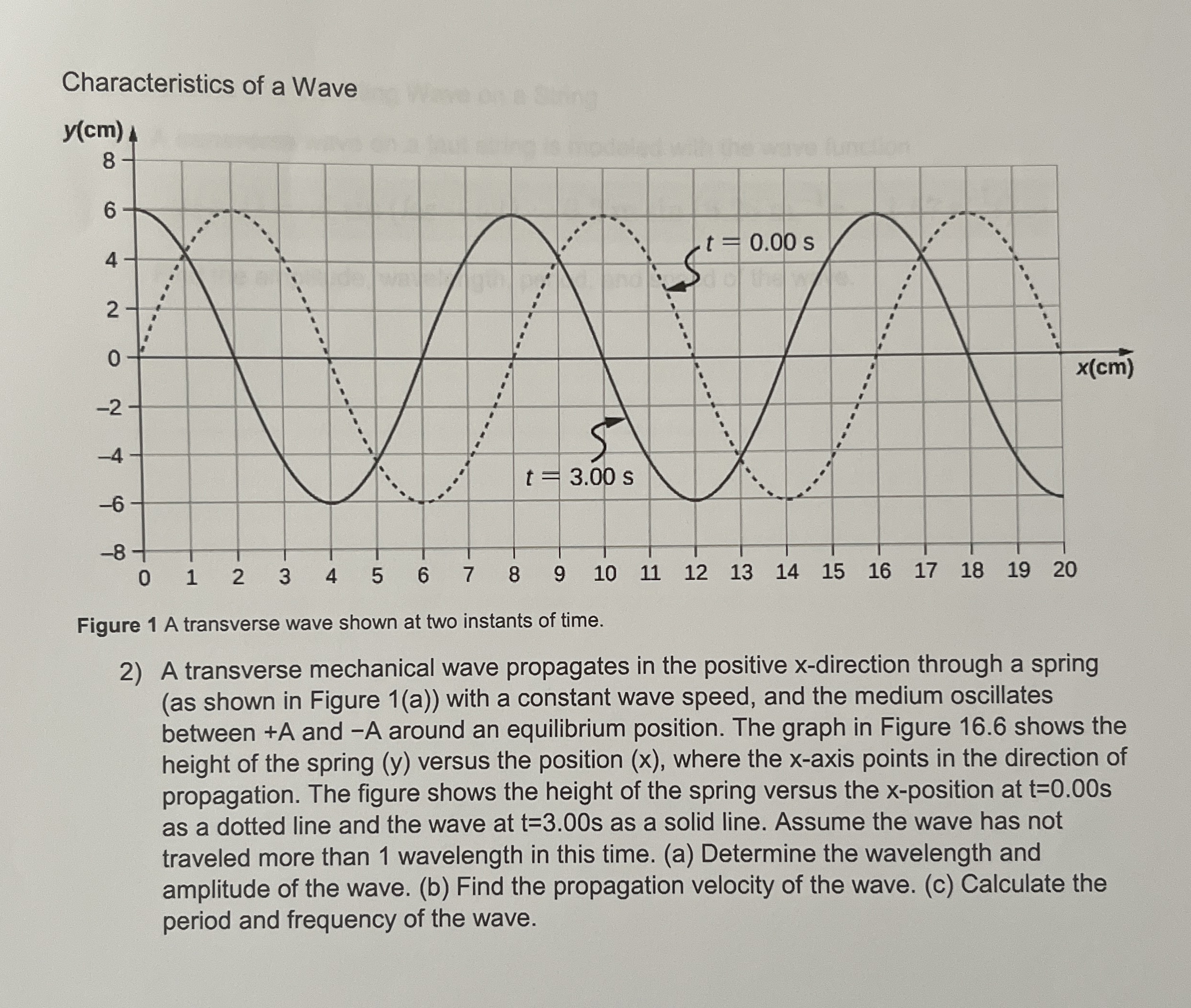 Characteristics of a WaveFigure 1 ﻿A transverse wave | Chegg.com