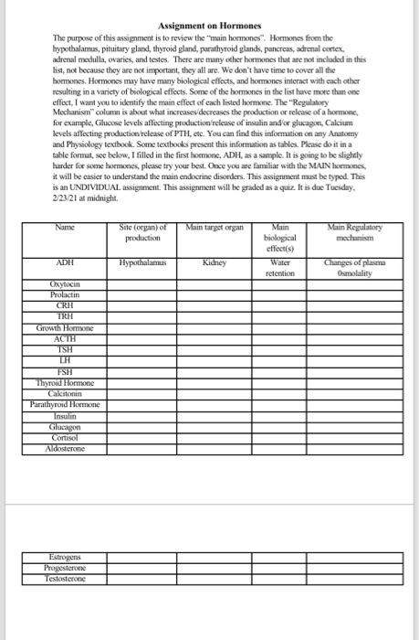Solved Assignment on Hormones The purpose of this assignment | Chegg.com
