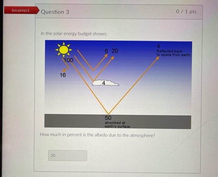 Solved In the solar energy budget shown: How much in percent | Chegg.com