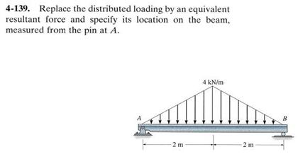 Solved Replace the distributed loading by an equivalent | Chegg.com