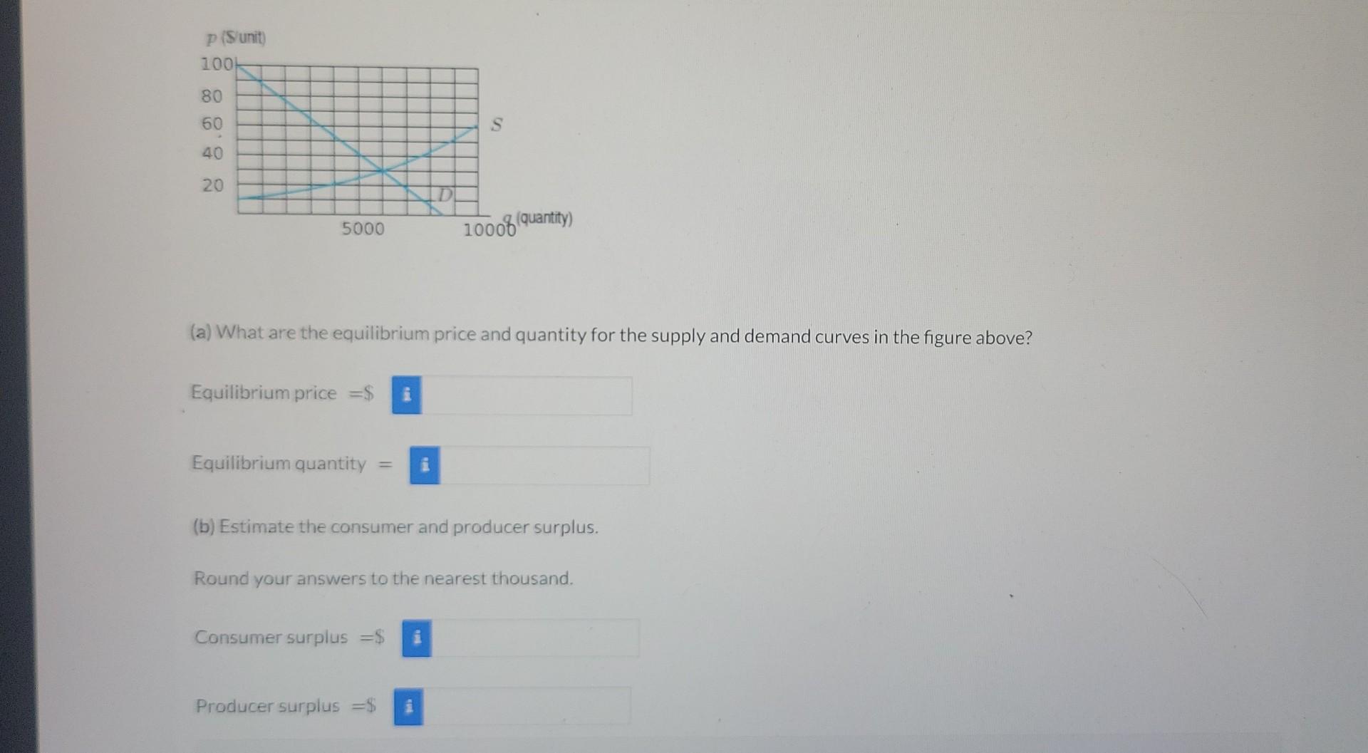 Solved A What Are The Equilibrium Price And Quantity For Chegg Solved A What Are The Equilibrium Price And Quantity For Chegg