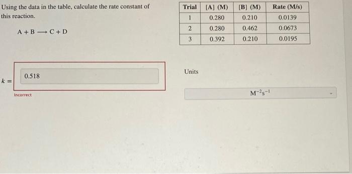 Solved Using the data in the table, calculate the rate | Chegg.com