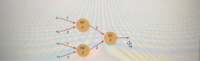 Solved 4. Fill out the truth table for the following neural | Chegg.com