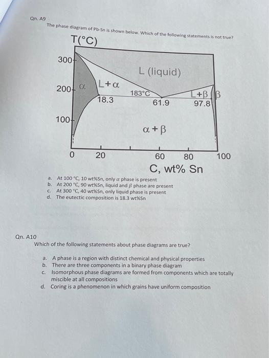Solved Qn. A9 The phase diagram of Pb-Sn is shown below. | Chegg.com