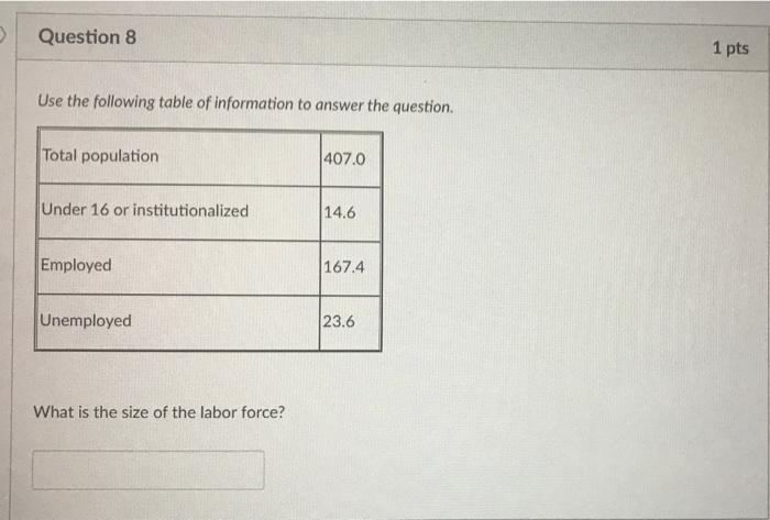 Solved 3 Question 8 1 pts Use the following table of | Chegg.com