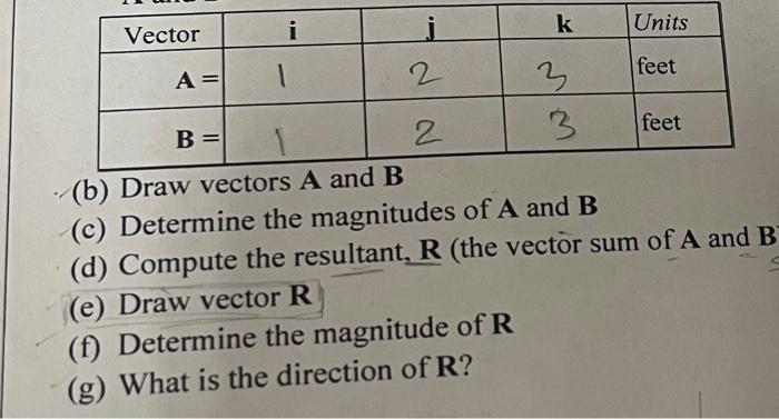 Solved (b) Draw vectors A and B (c) Determine the magnitudes | Chegg.com