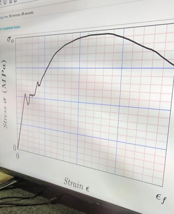 Solved Question 4 For the following stress strain diagram | Chegg.com
