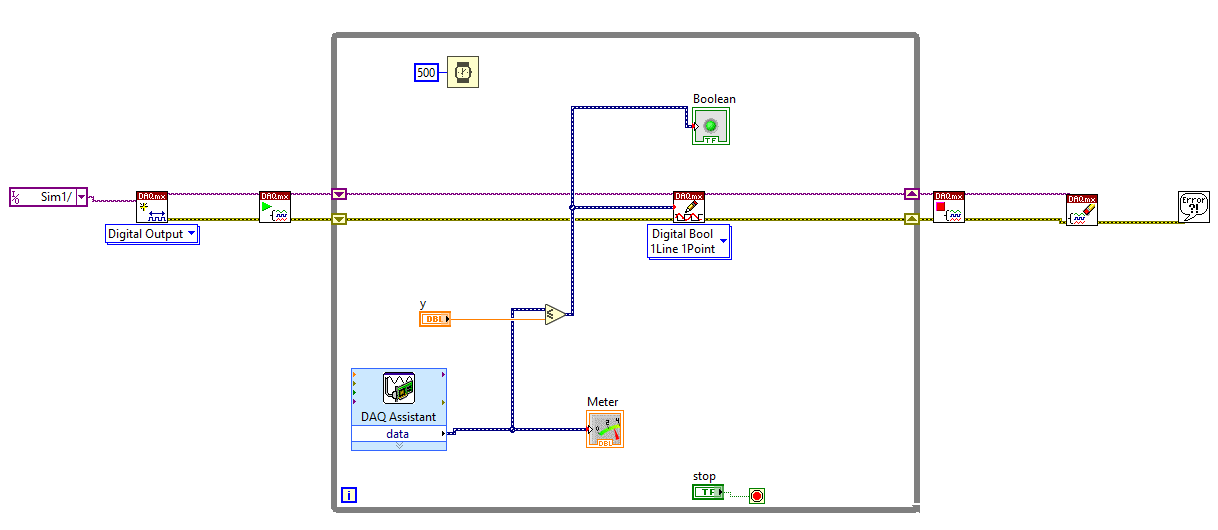 I have created a VI in LabView that will switch on a | Chegg.com