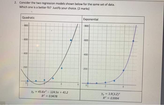 Solved 2. Consider the two regression models shown below for | Chegg.com