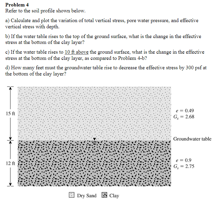Solved Problem 4Refer to the soil profile shown below.a) | Chegg.com