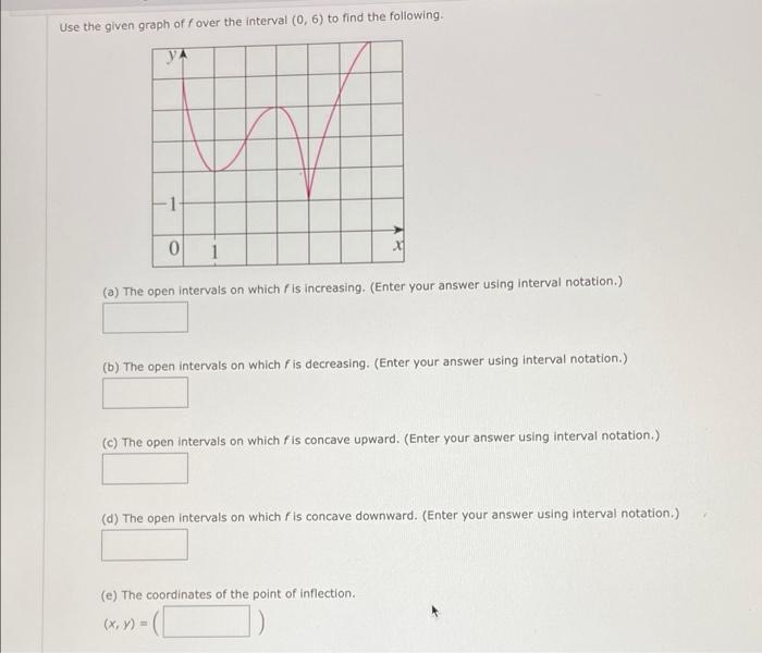Solved Use the given graph of over the interval (0,6) to | Chegg.com