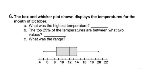 Solved 6. The box and whisker plot shown displays the | Chegg.com