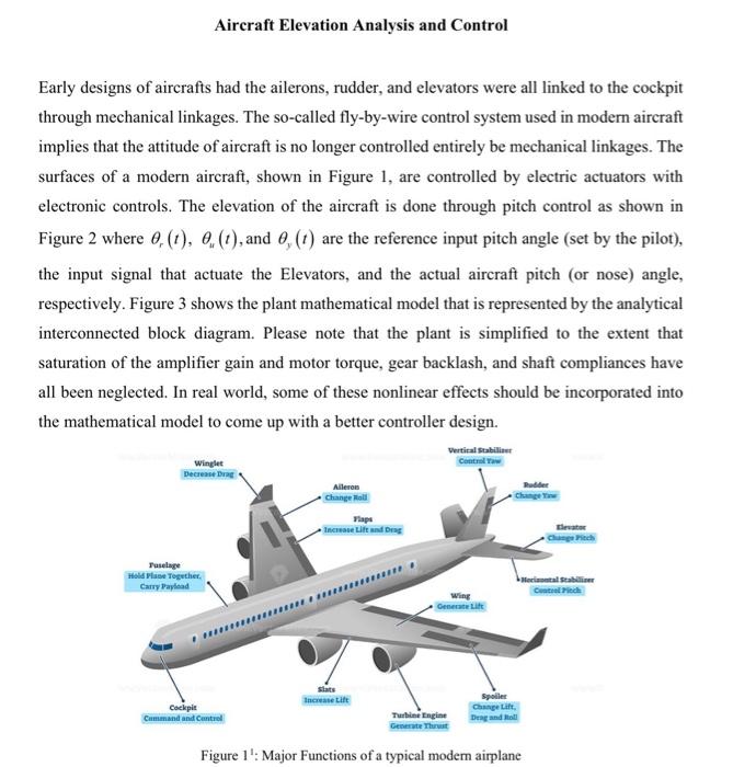 Early designs of aircrafts had the ailerons, rudder, | Chegg.com