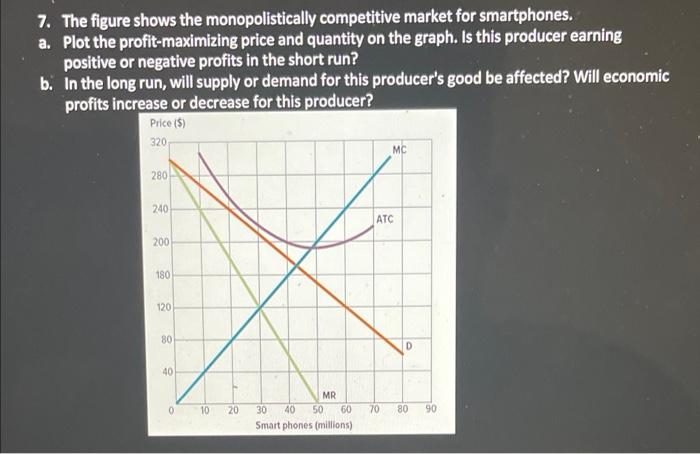 Solved 7. The figure shows the monopolistically competitive | Chegg.com