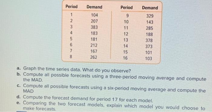 Solved a. Graph the time series data. What do you observe? | Chegg.com