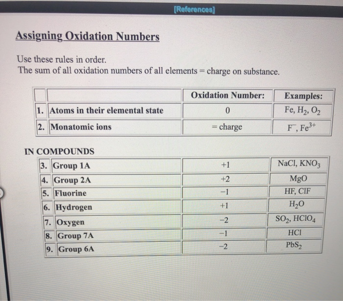 Solved [References) Assigning Oxidation Numbers Use these | Chegg.com