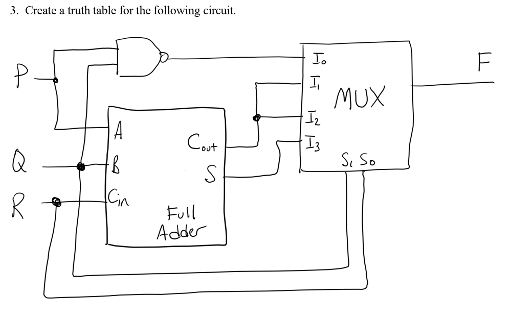 Solved 3. ﻿Create a truth table for the following circuit. | Chegg.com