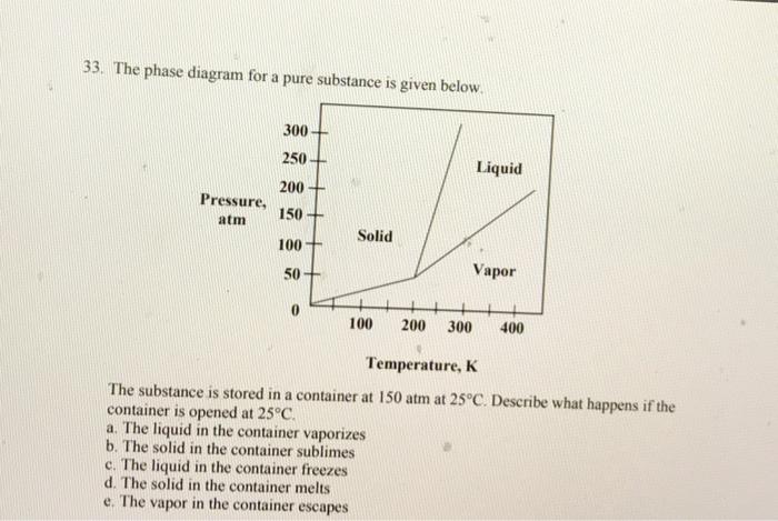 Solved 33. The phase diagram for a pure substance is given | Chegg.com