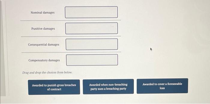 Solved Consequential Damages Compensatory Damages Drag And | Chegg.com