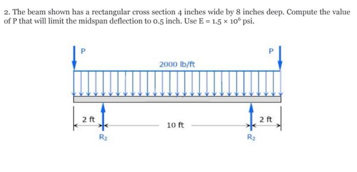 Solved 2. The beam shown has a rectangular cross section 4 | Chegg.com