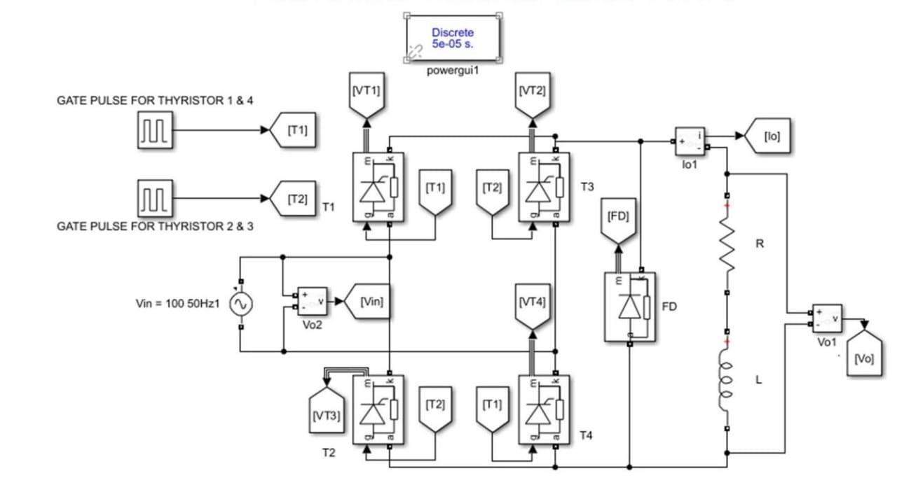 Solved Full wave controlled rectifier with RL load with | Chegg.com