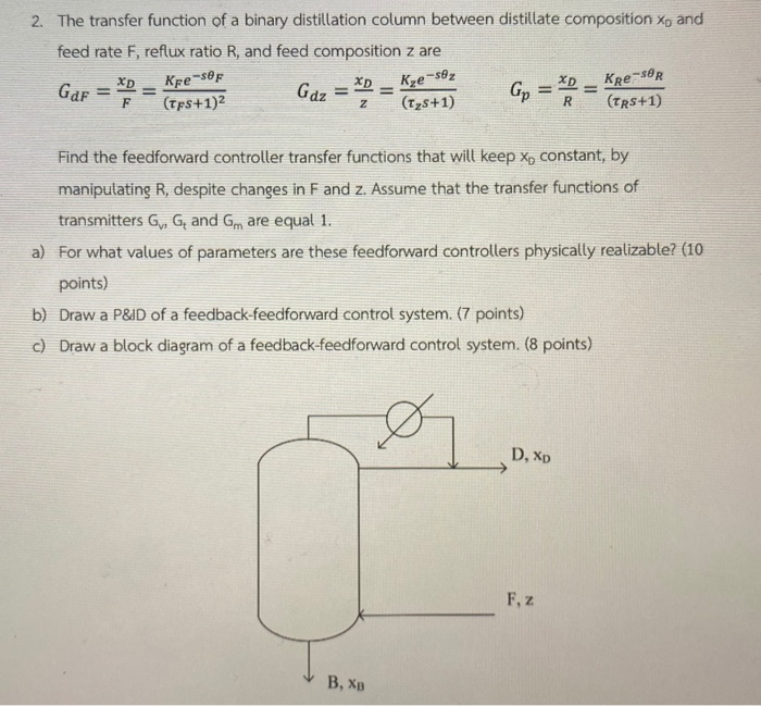 Solved 2. The transfer function of a binary distillation