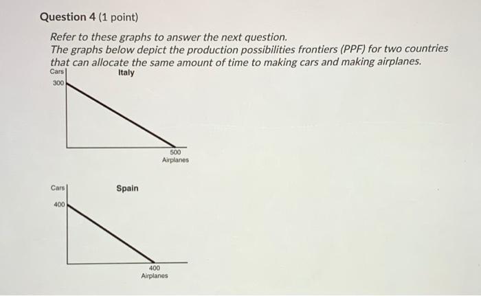 Solved Question 4 (1 point) Refer to these graphs to answer 