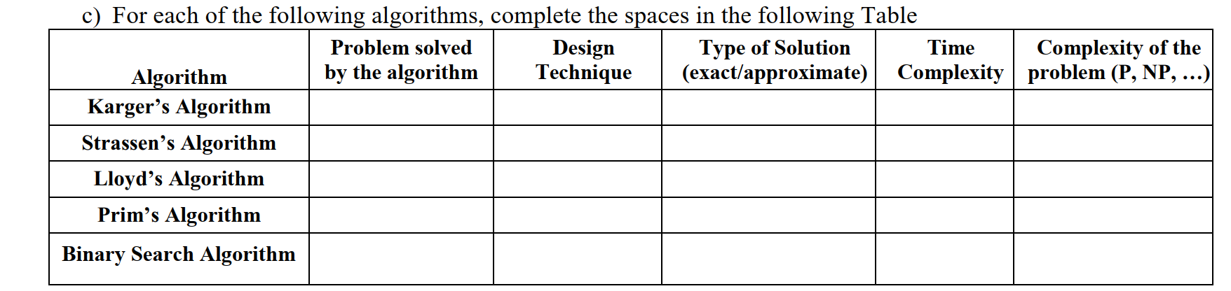 Solved c) For each of the following algorithms, complete | Chegg.com