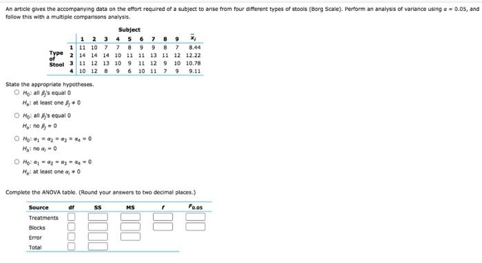 Solved Type An article gives the accompanying data on the | Chegg.com