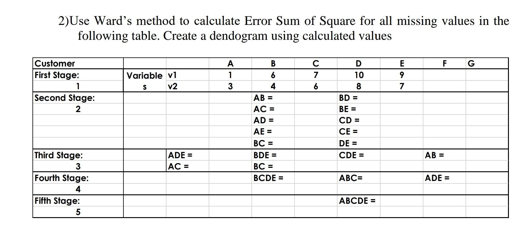 Solved 2)Use Ward's method to calculate Error Sum of Square | Chegg.com