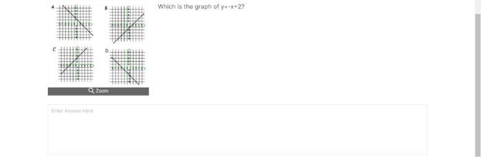 Solved Which is the graph of y=−x+2 ? | Chegg.com