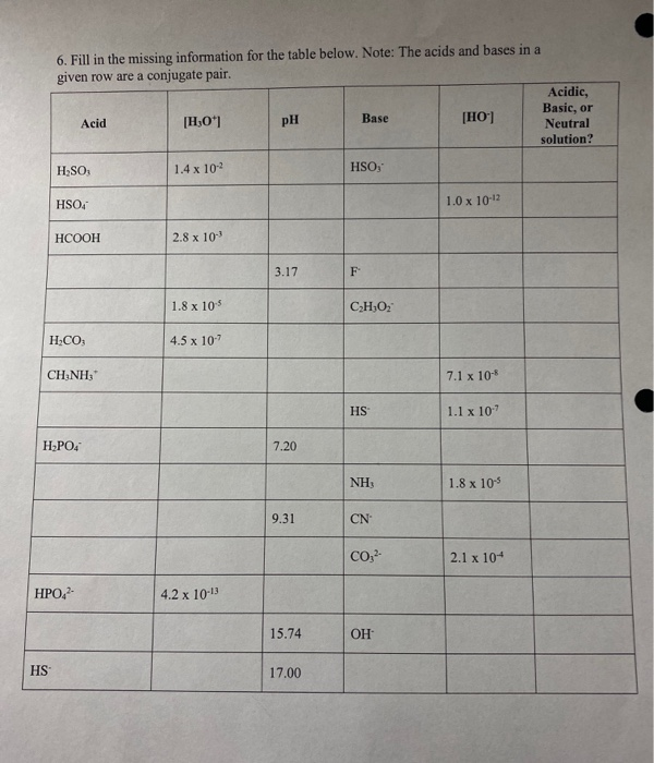 Solved 6. Fill in the missing information for the table Chegg