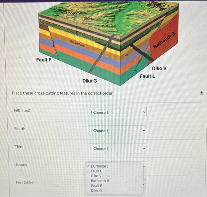 Solved Origlomerate Sandstone Batholith B Fault F Dike V | Chegg.com