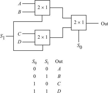 Solved I Need Help Answering B.I Already Solved A.A) | Chegg.com