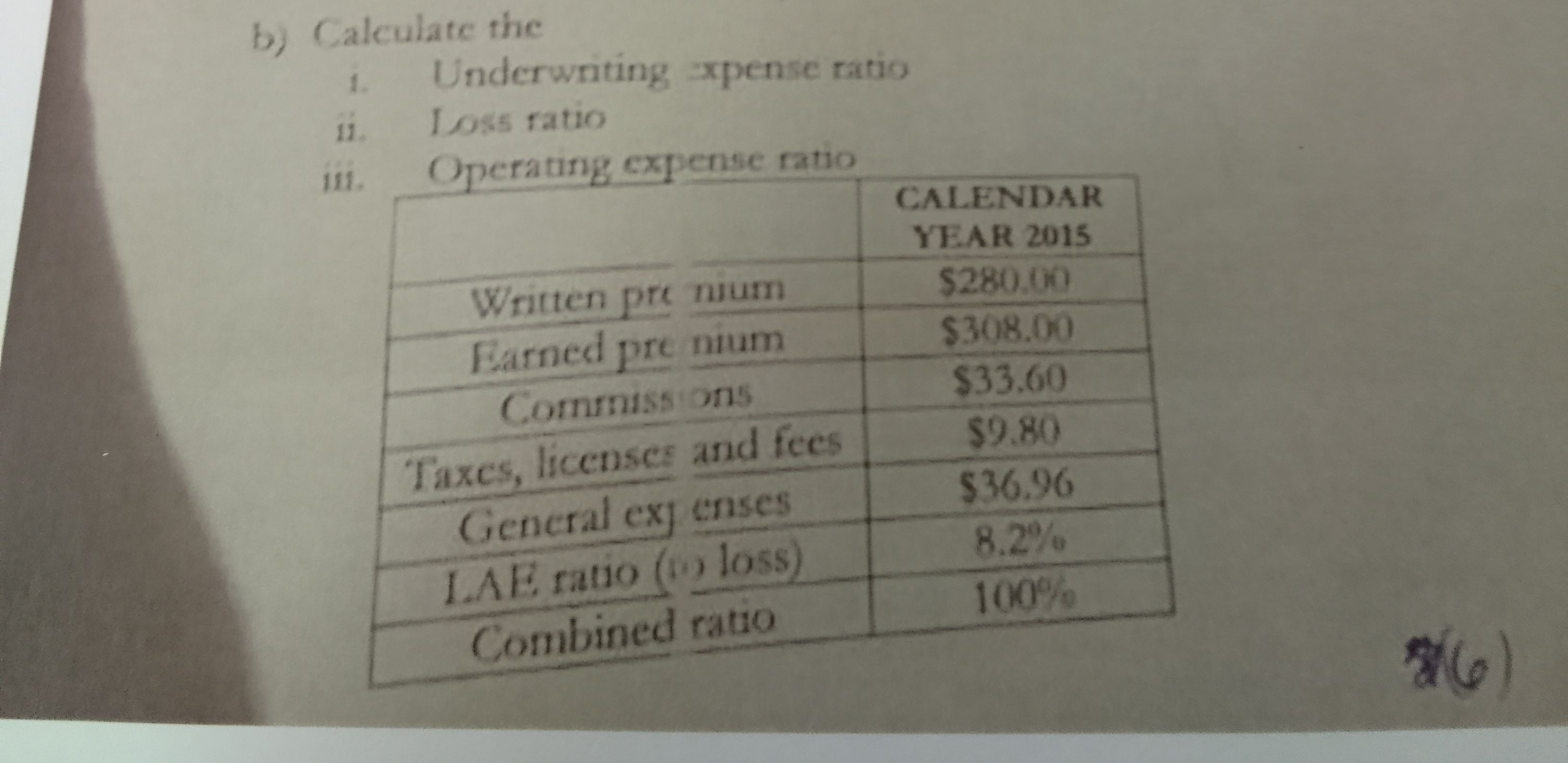 Solved b) ﻿Calculate theUnderwriting expense ratioii. ﻿Ioss