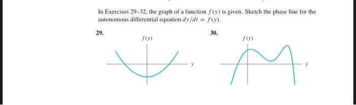 Solved In Exercises 29-32, the graph of a function f(y) is | Chegg.com