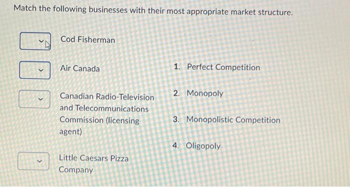 Solved Match The Following Businesses With Their Most | Chegg.com