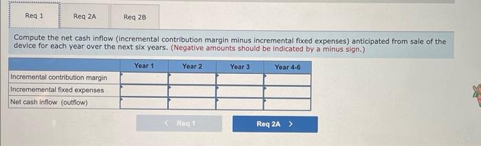 Compute the net cash inflow (incremental contribution margin minus incremental fixed expenses) anticipated from sale of the d