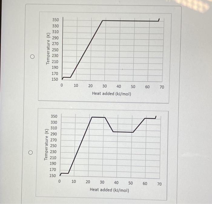 Solved Part A Choose a heating curve for 1 mole of ethanol