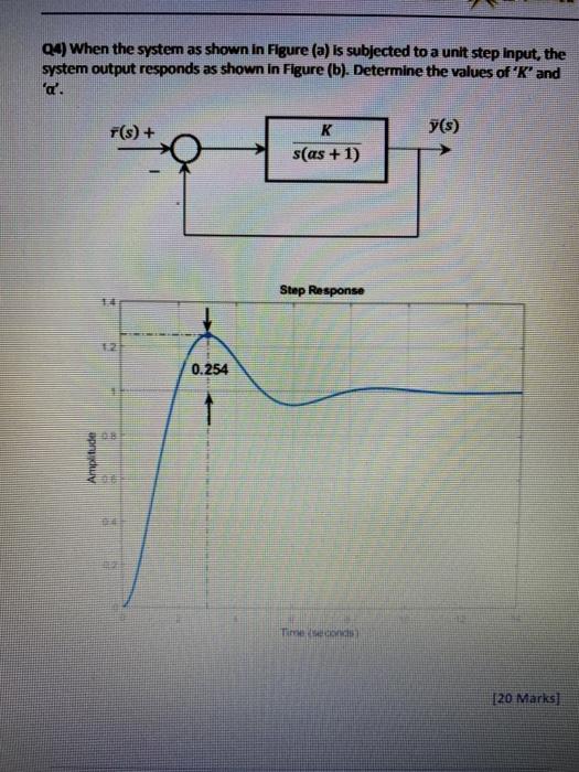 Solved Q4) When the system as shown in Figure (a) is | Chegg.com