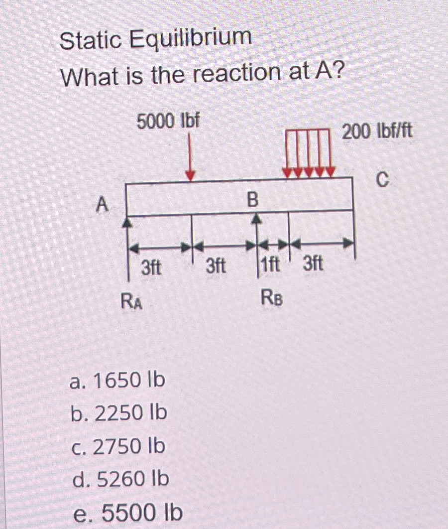Solved Static EquilibriumWhat is the reaction at A?a. 1650 | Chegg.com