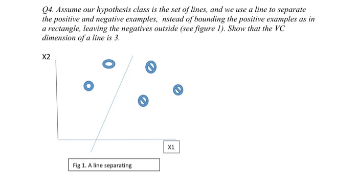 Solved Q4. Assume our hypothesis class is the set of lines, | Chegg.com
