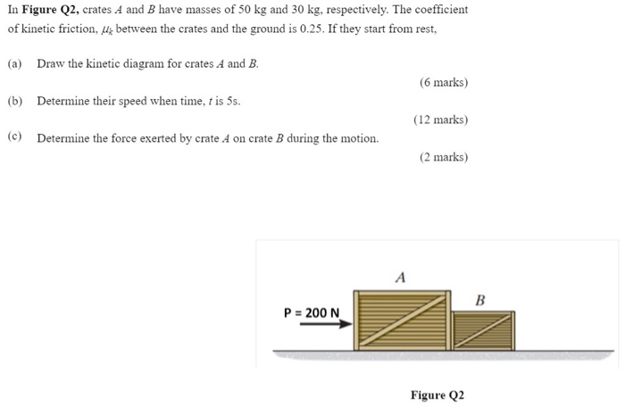 Solved In Figure Q2, Crates A And B Have Masses Of 50 Kg And | Chegg.com