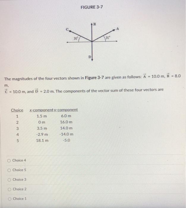 Solved FIGURE 3-7 B 300 30* The Magnitudes Of The Four | Chegg.com