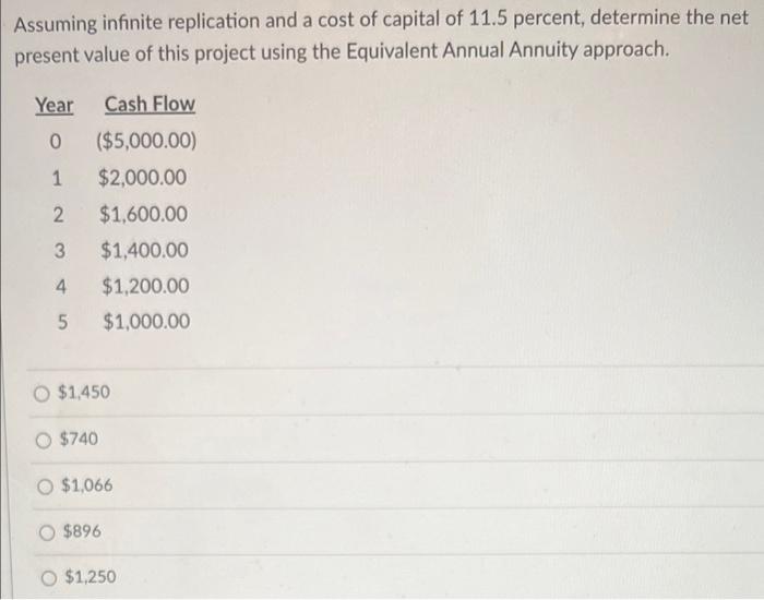 Assuming infinite replication and a cost of capital of \( 11.5 \) percent, determine the net present value of this project us